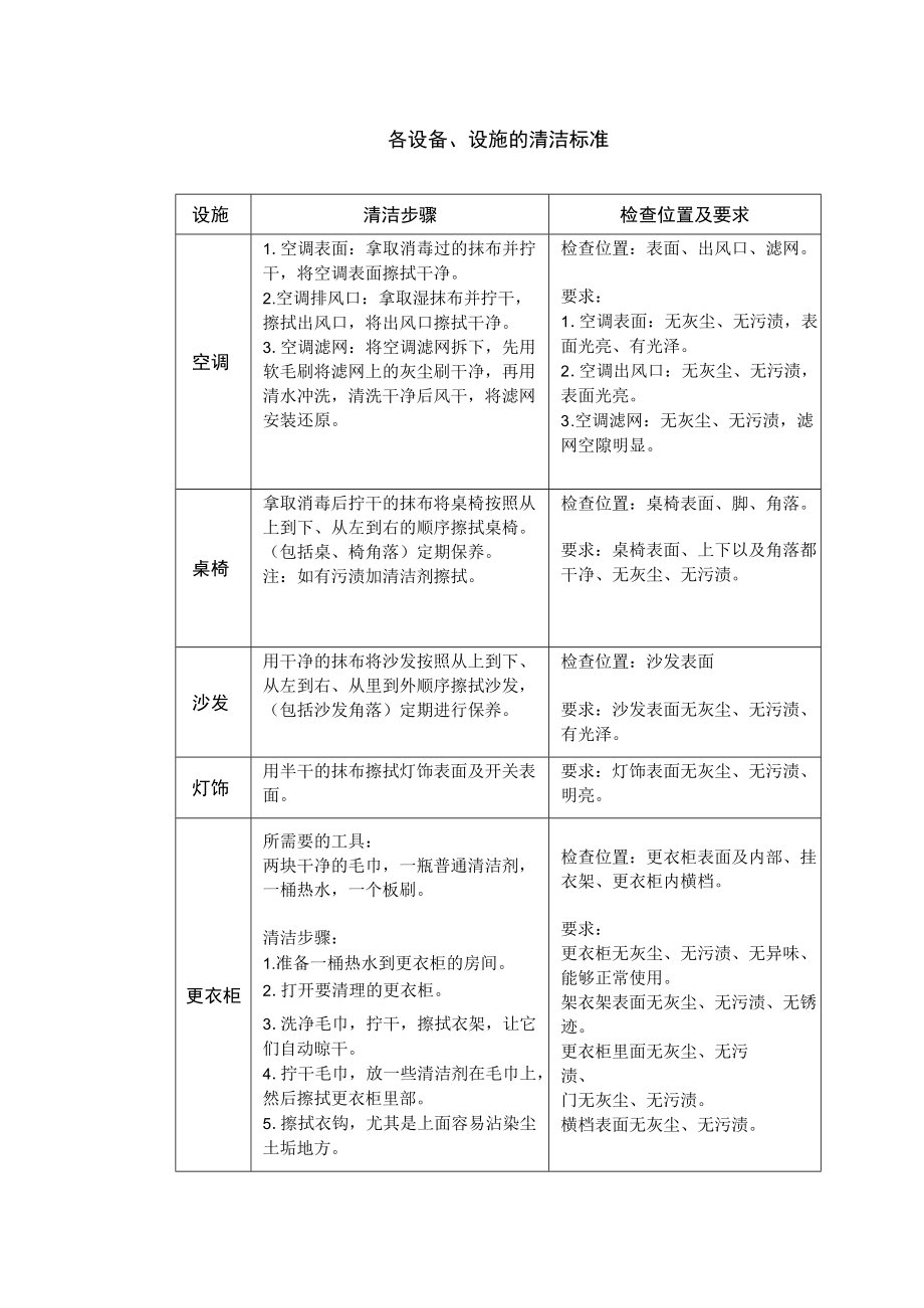 各设备、设施的清洁标准.docx_第1页