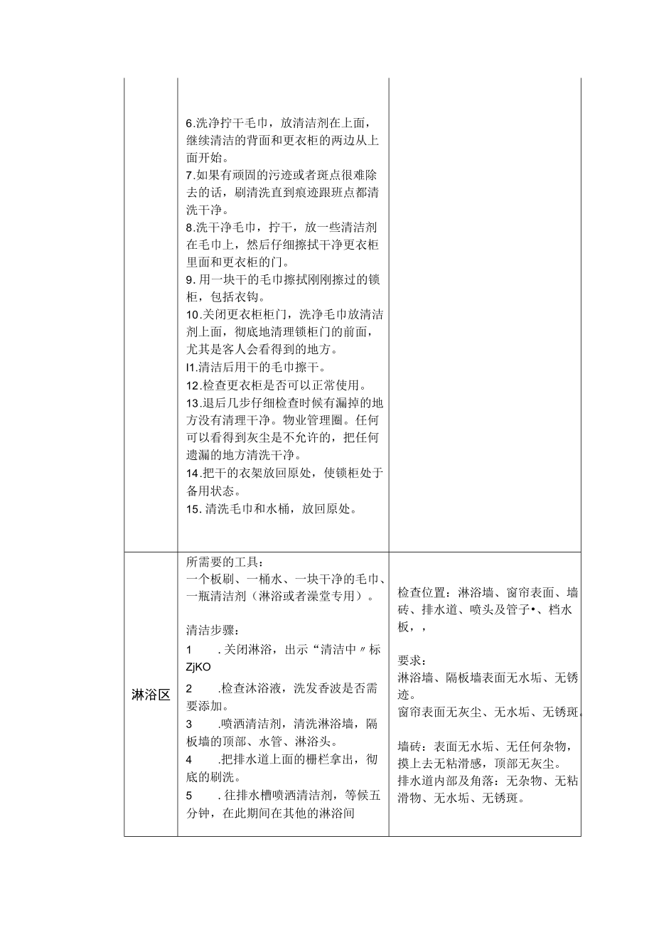 各设备、设施的清洁标准.docx_第2页