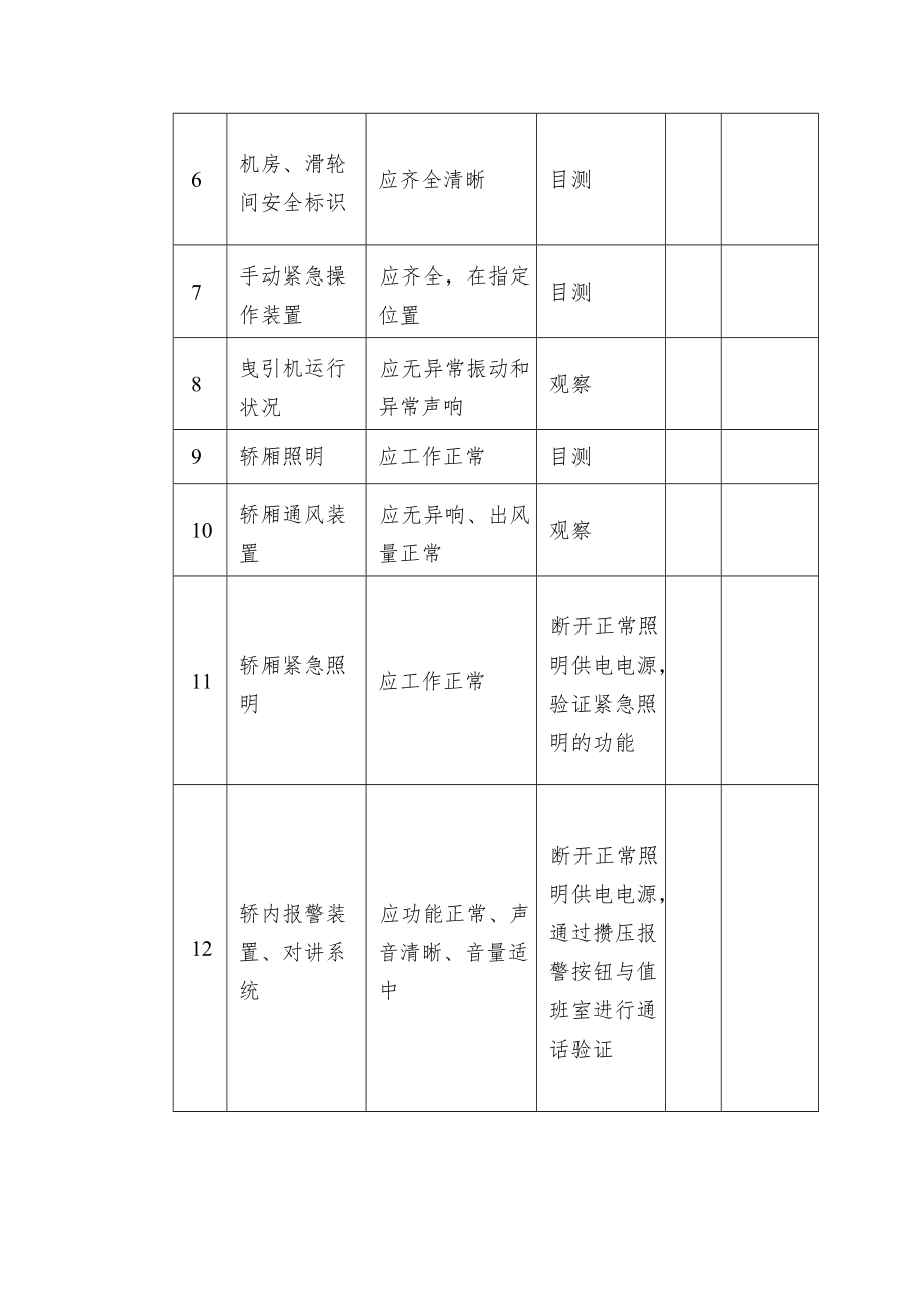 电梯定期（月度）自行检查记录.docx_第2页