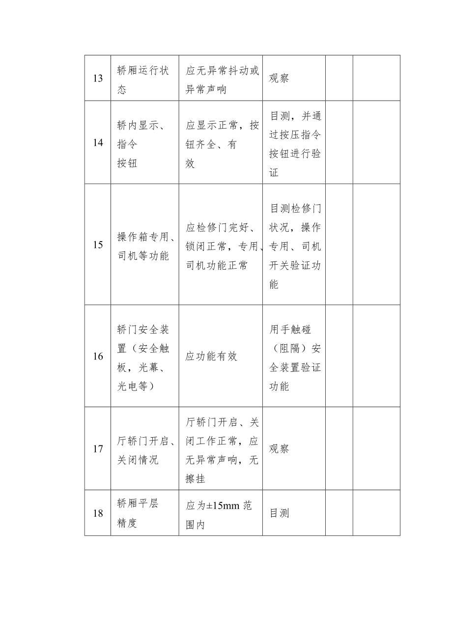 电梯定期（月度）自行检查记录.docx_第3页