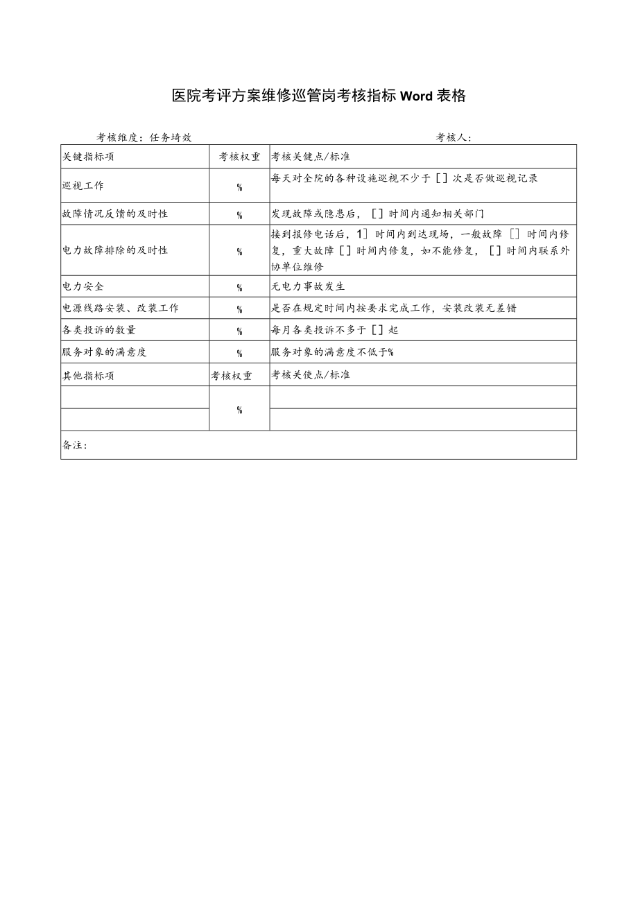 医院考评方案维修巡管岗考核指标Word表格.docx_第1页