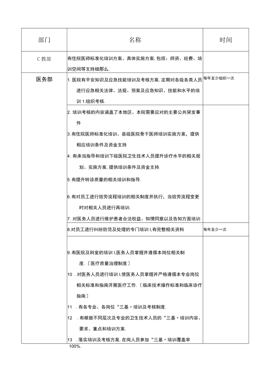 等级医院评审-各部门要求培训内容.docx_第1页