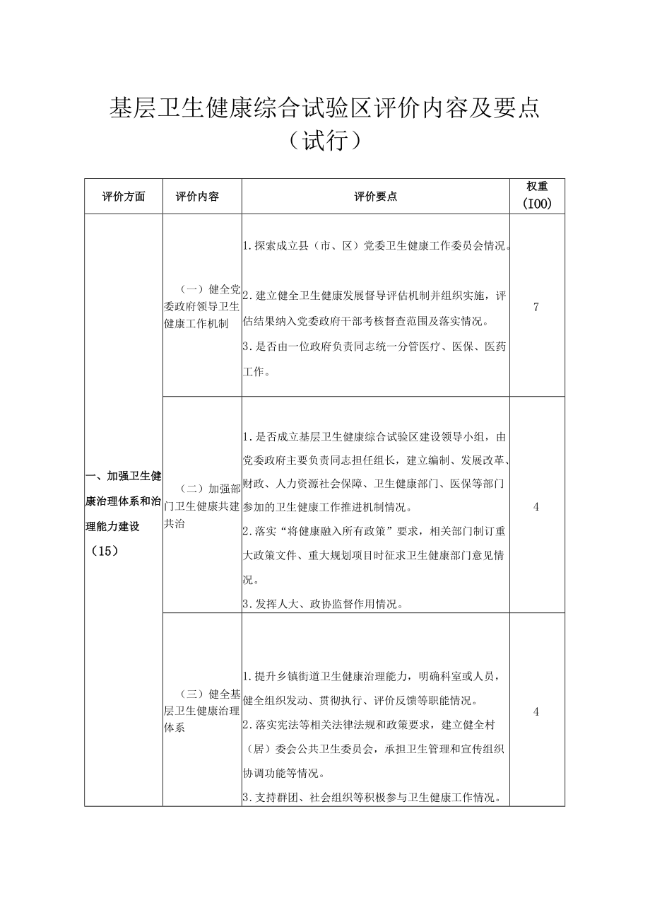 基层卫生健康综合试验区评价内容及要点（2022年版本）-20221121最新版.docx_第1页