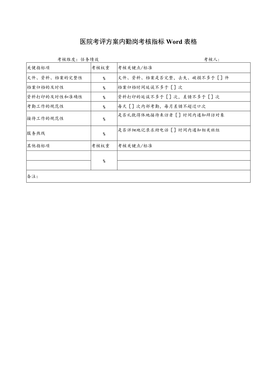 医院考评方案内勤岗考核指标Word表格.docx_第1页