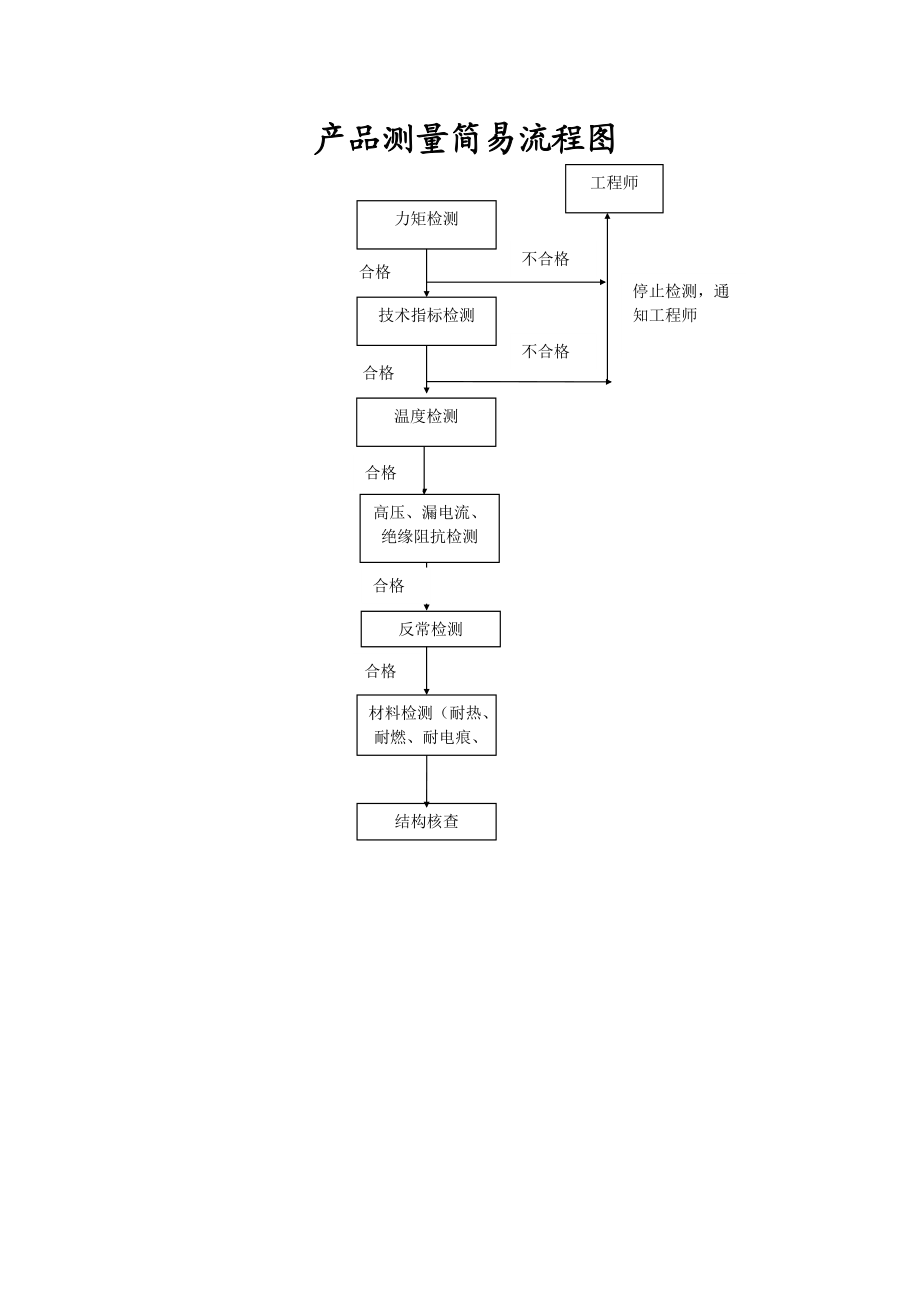 电源产品安规要求培训教材.docx_第3页