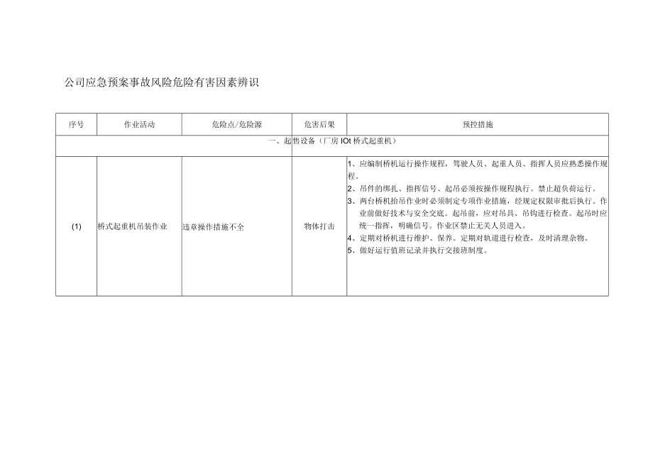 公司应急预案事故风险危险有害因素辨识.docx_第1页