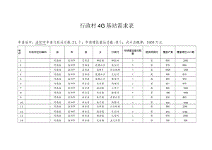 行政村4G基站需求表.docx