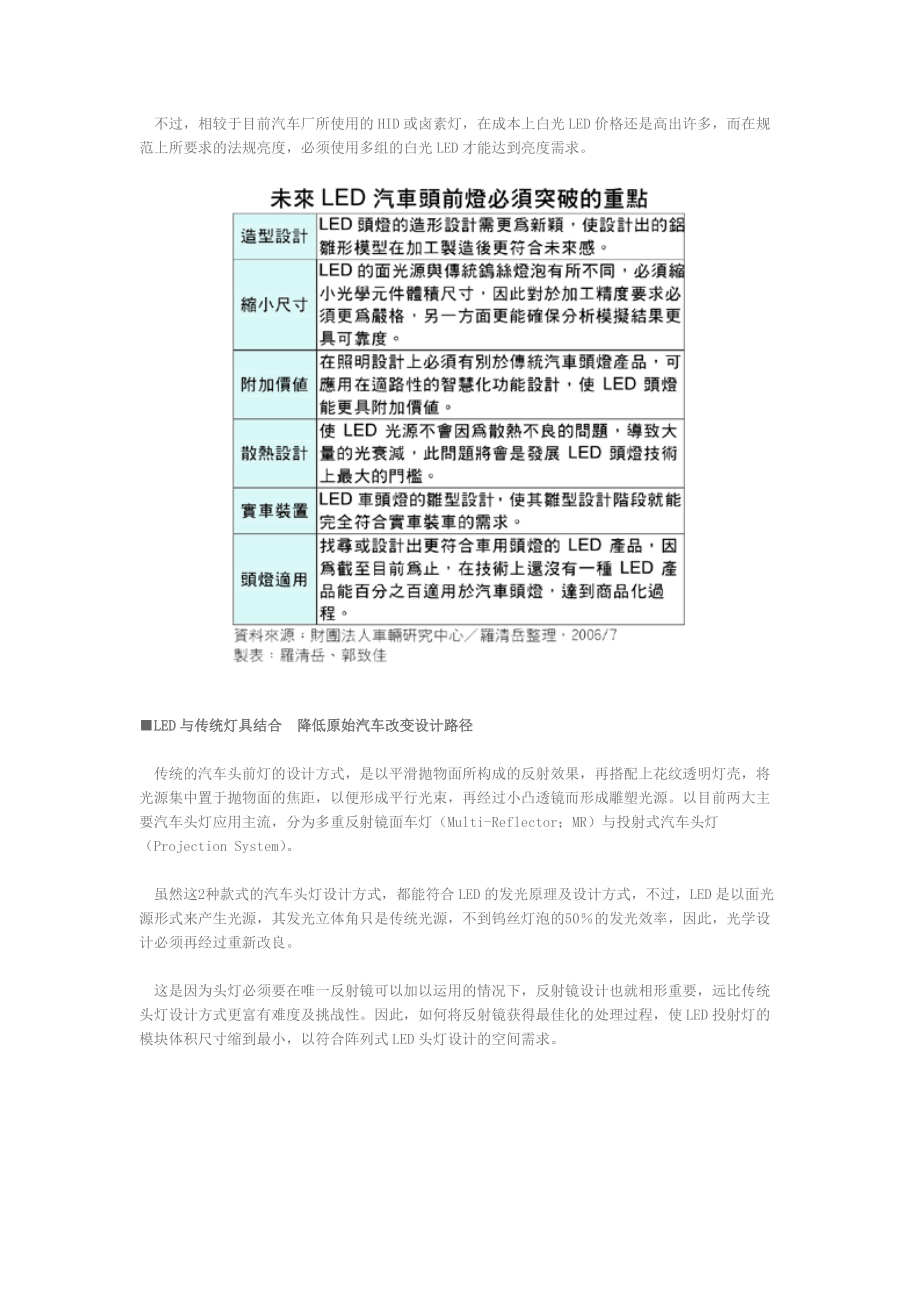 白光LED头灯技术发展与目前研究现况.docx_第3页