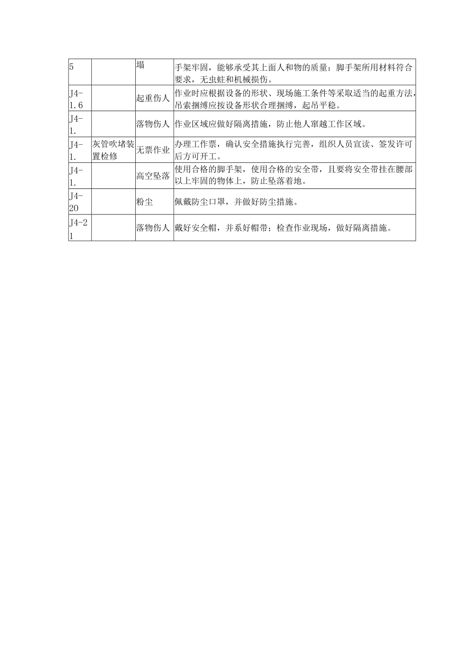 电除尘检修危险因素分析预测及安全技术措施.docx_第2页