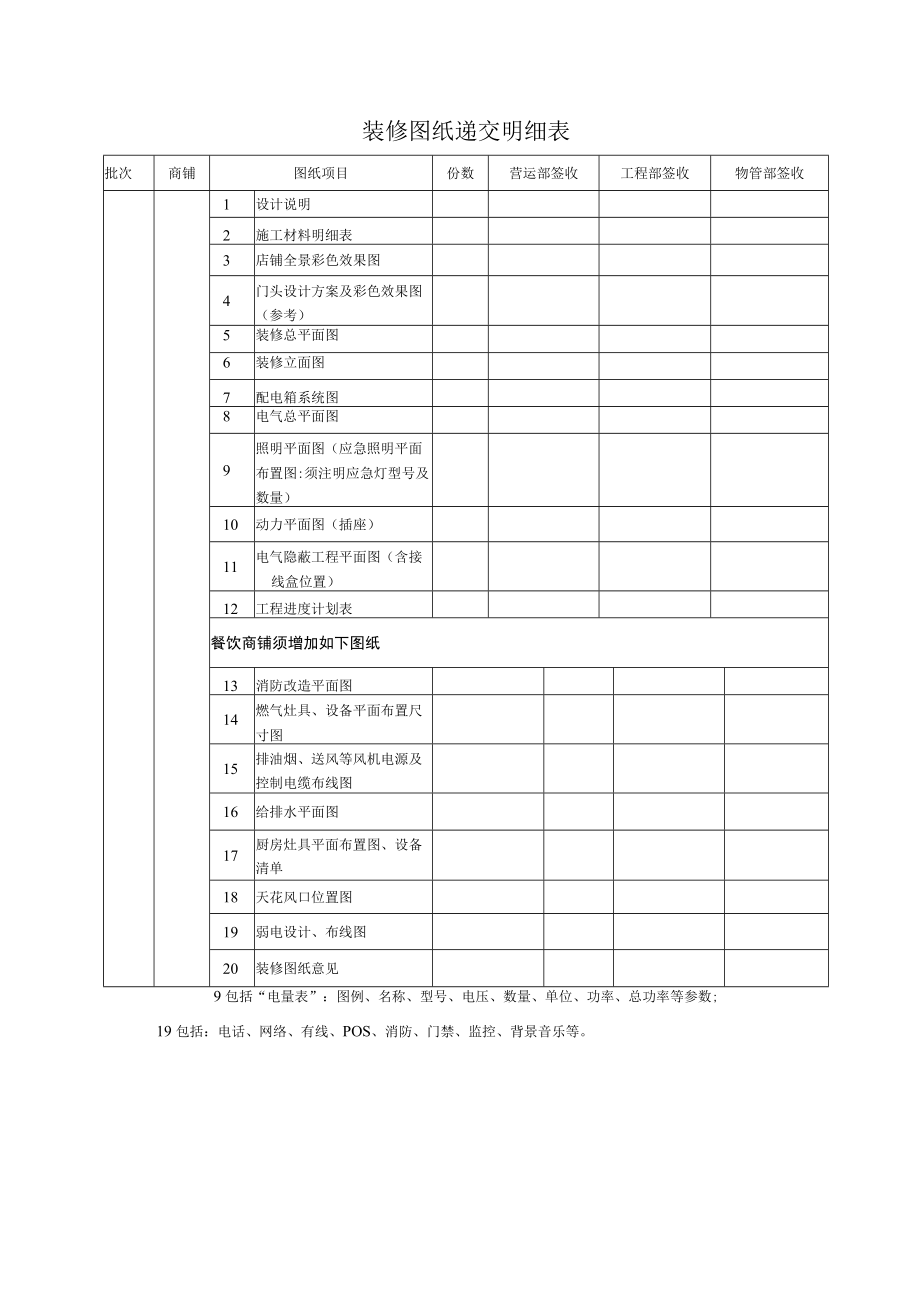 装修施工流转单 装修档案目录清单 装修图纸审核表 装修图纸提交明细表.docx_第1页