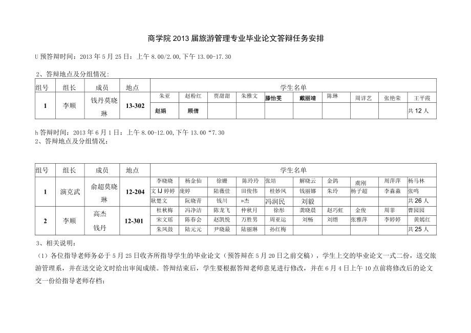 商学院2013届旅游管理专业毕业论文答辩任务安排.docx_第1页