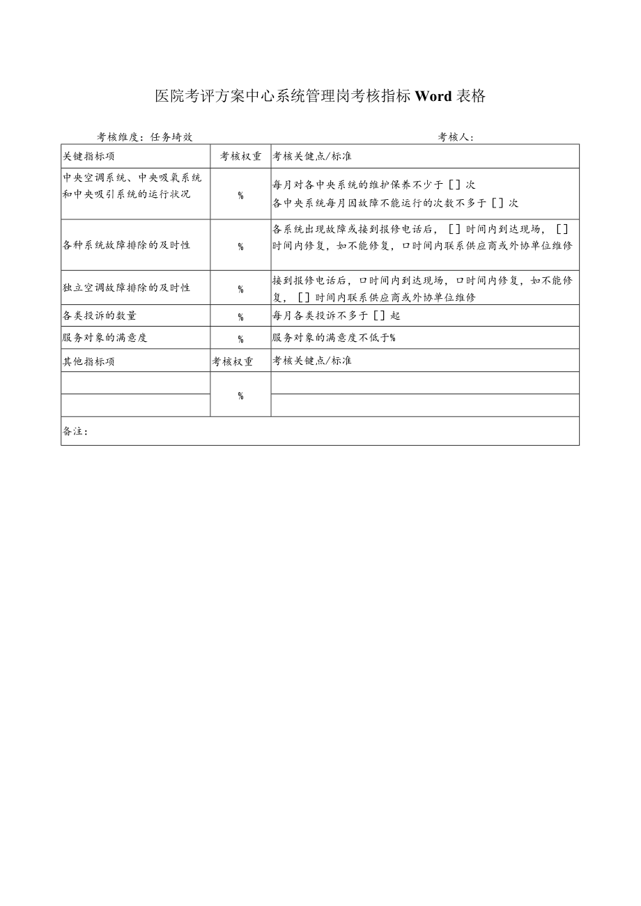 医院考评方案中心系统管理岗考核指标Word表格.docx_第1页