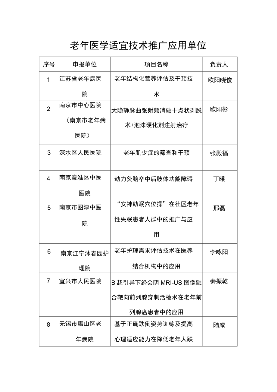 老年医学适宜技术推广应用单位.docx_第1页