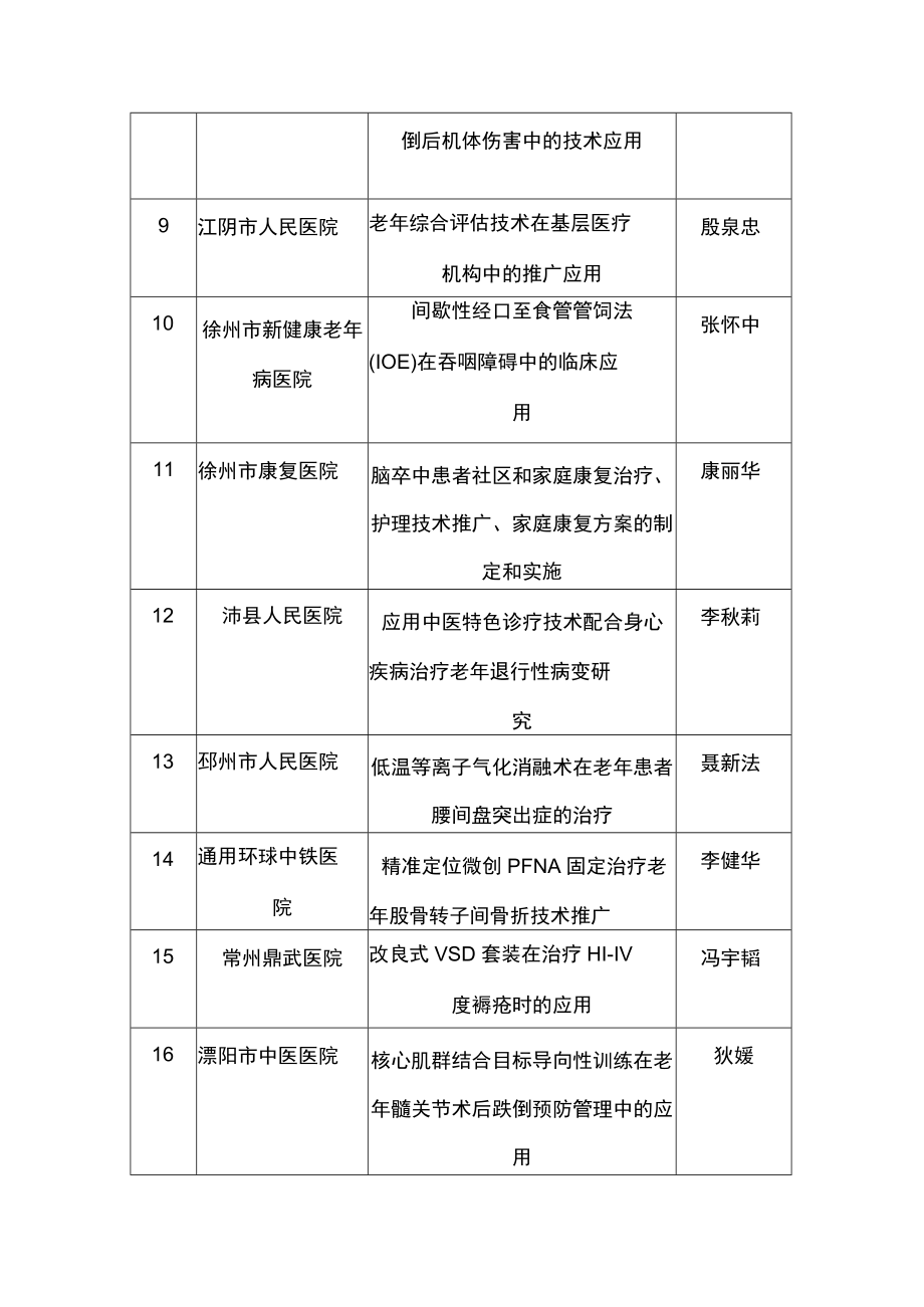 老年医学适宜技术推广应用单位.docx_第2页