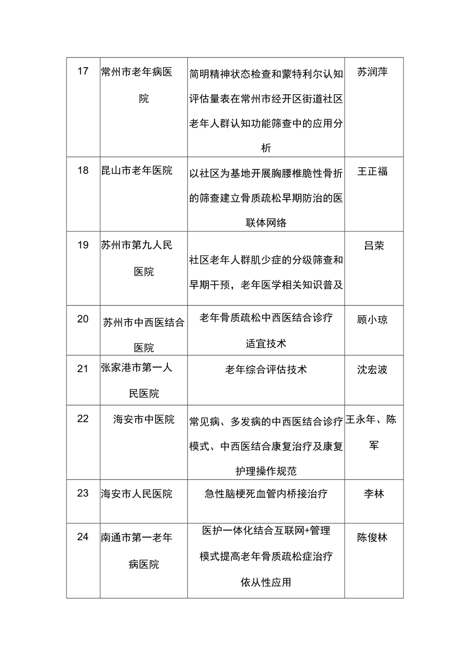 老年医学适宜技术推广应用单位.docx_第3页