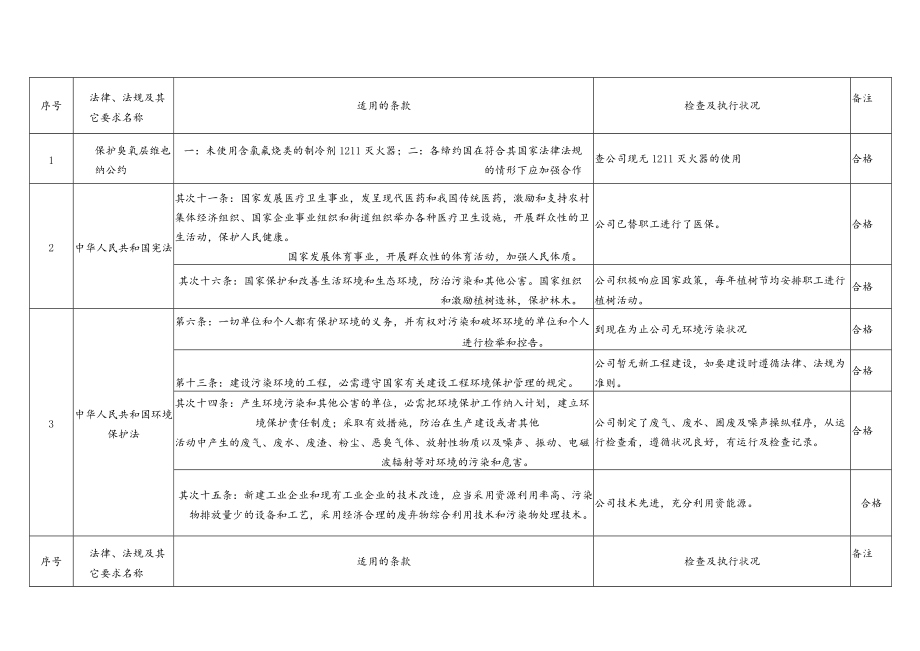 符合性遵守检查表.docx_第1页