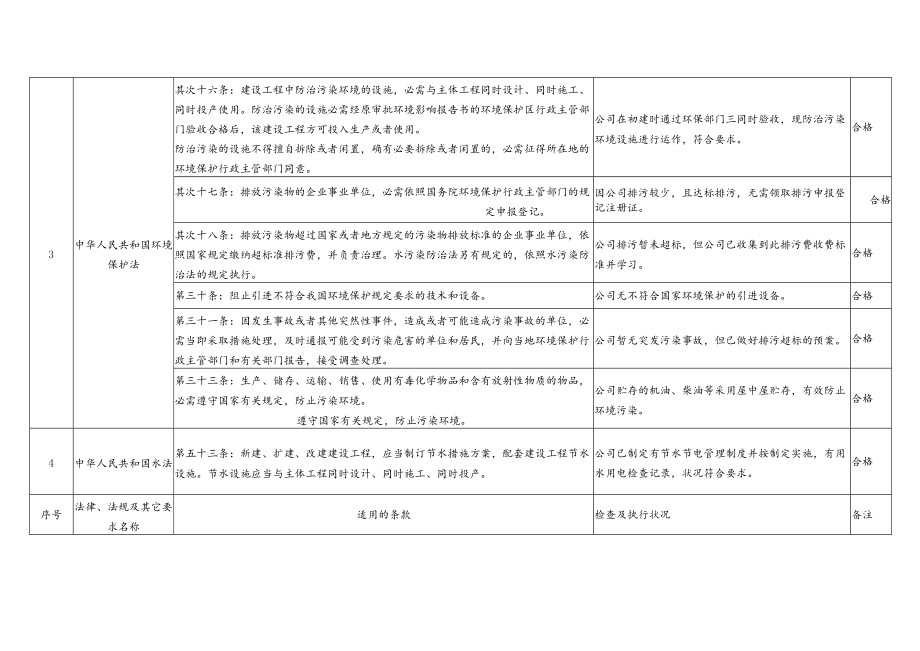 符合性遵守检查表.docx_第2页