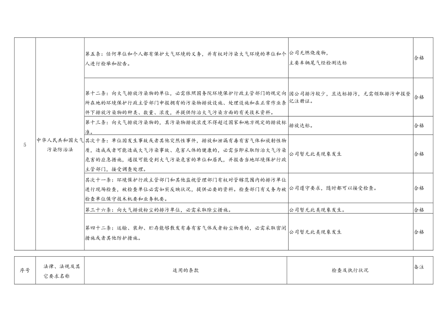 符合性遵守检查表.docx_第3页