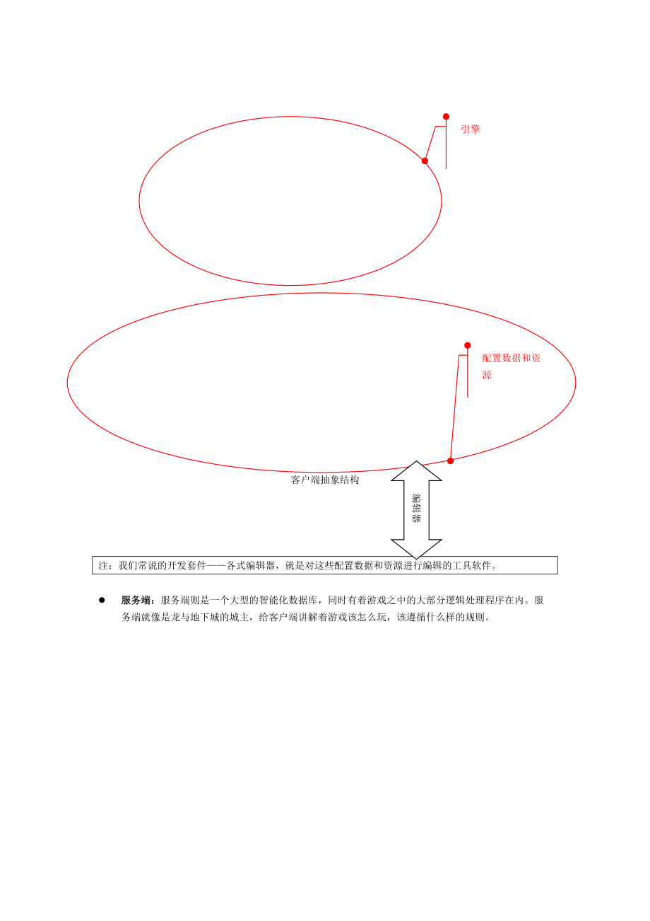 策划需要了解的网游数据结构docx.docx_第2页