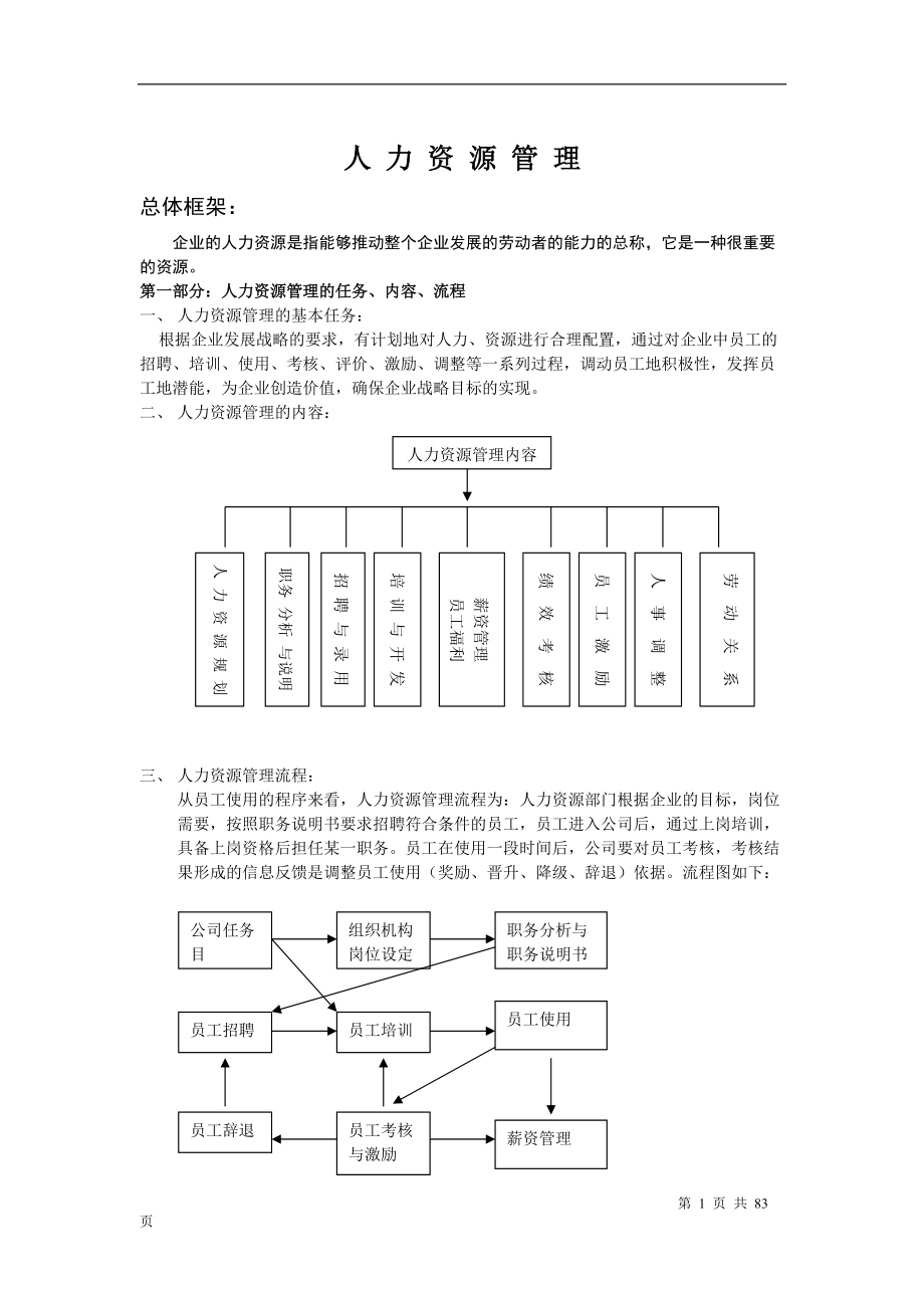 精品-人事管理制度范本.docx_第1页