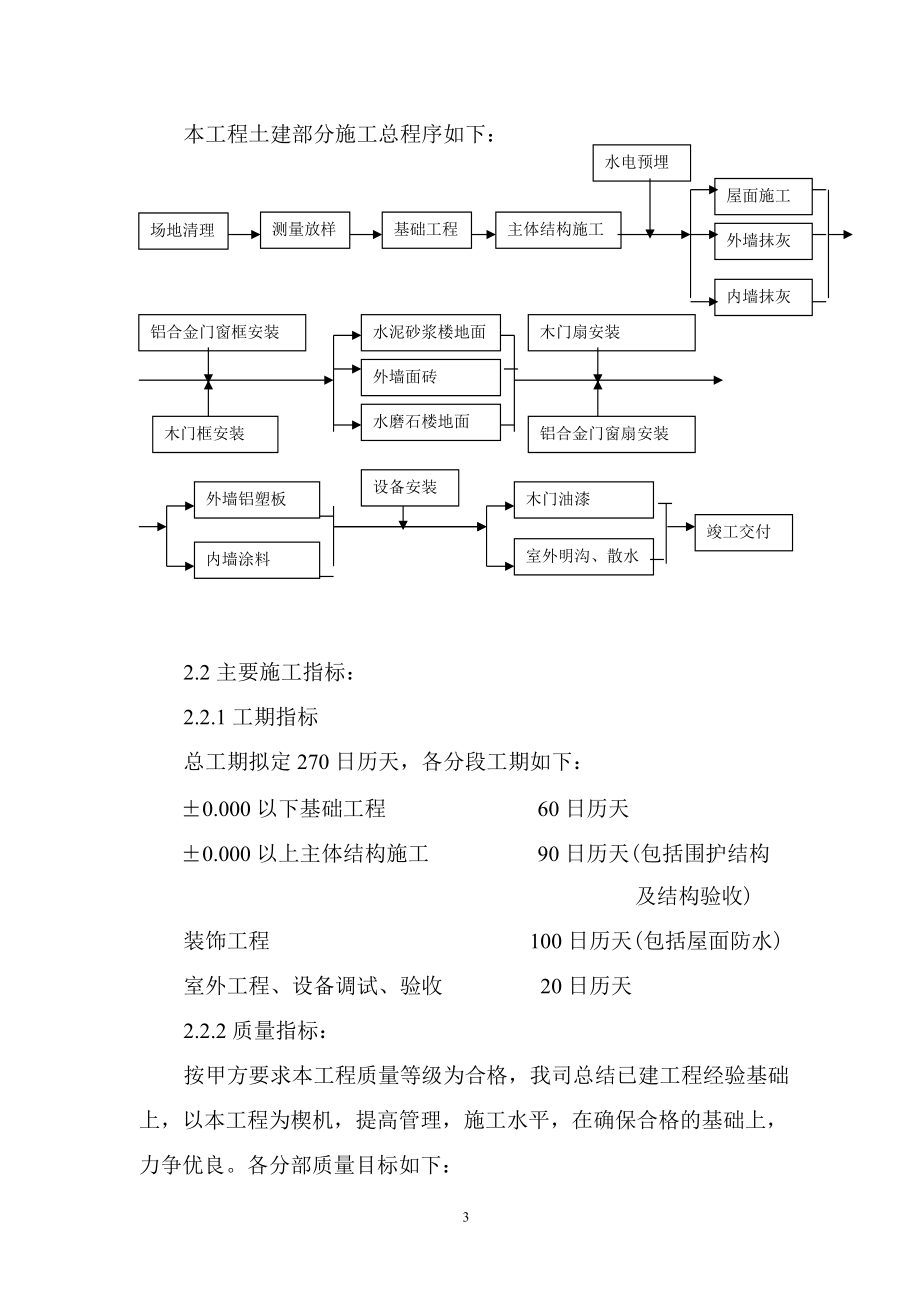 进雄工业园一期厂房施工组织设计(DOC55页).doc_第3页