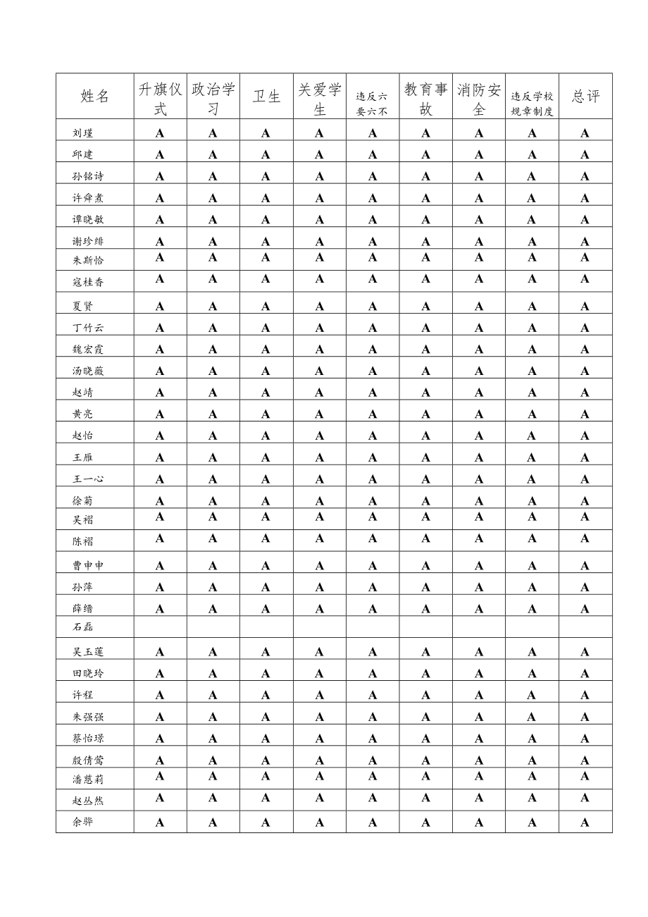 真如文英中心小学师德考核019年1月总评.docx_第3页