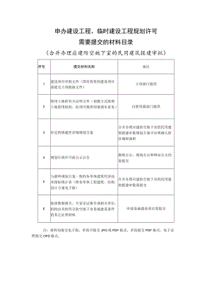 申办建设工程、临时建设工程规划许可需要提交的材料目录.docx