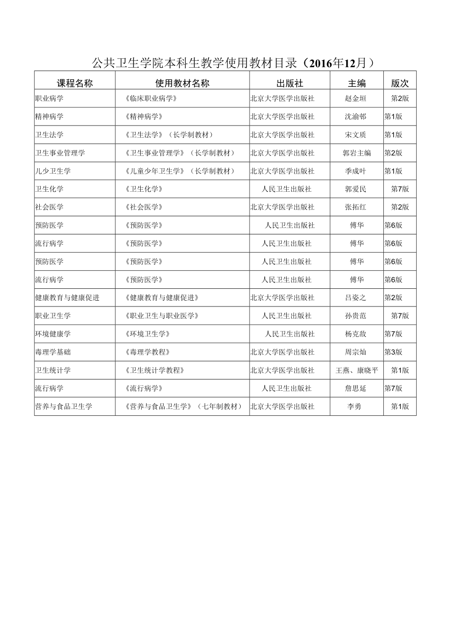 公共卫生学院本科生教学使用教材目录2016年12月.docx_第1页