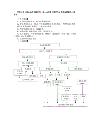 医院护理人员电动吸引器使用过程中出现意外情况的护理应急预案及处理流程.docx