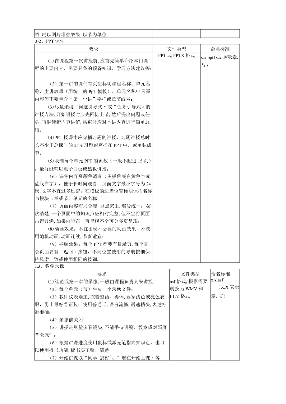 大学成人高等教育网络课程资源建设规范.docx_第3页