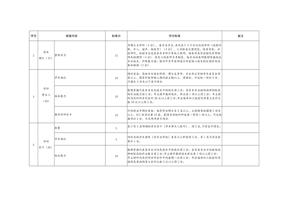 医学影像科国家临床重点专科建设项目评分标准.docx_第3页