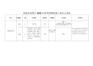 莲都农商银行2018年秋季招聘派遣工岗位计划表.docx