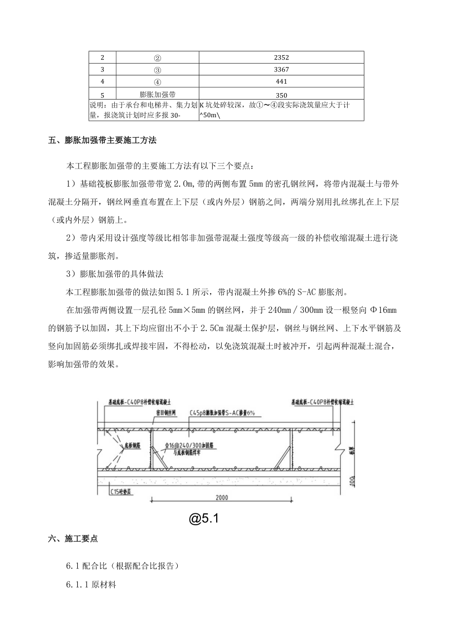 膨胀加强带专项施工方案.docx_第3页