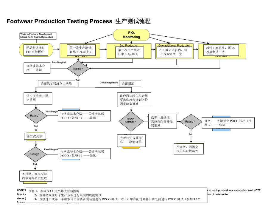 沃尔玛产品检验标准.docx_第3页