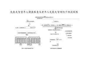 失能失智老年人健康服务及老年人失能失智预防干预流程图.docx