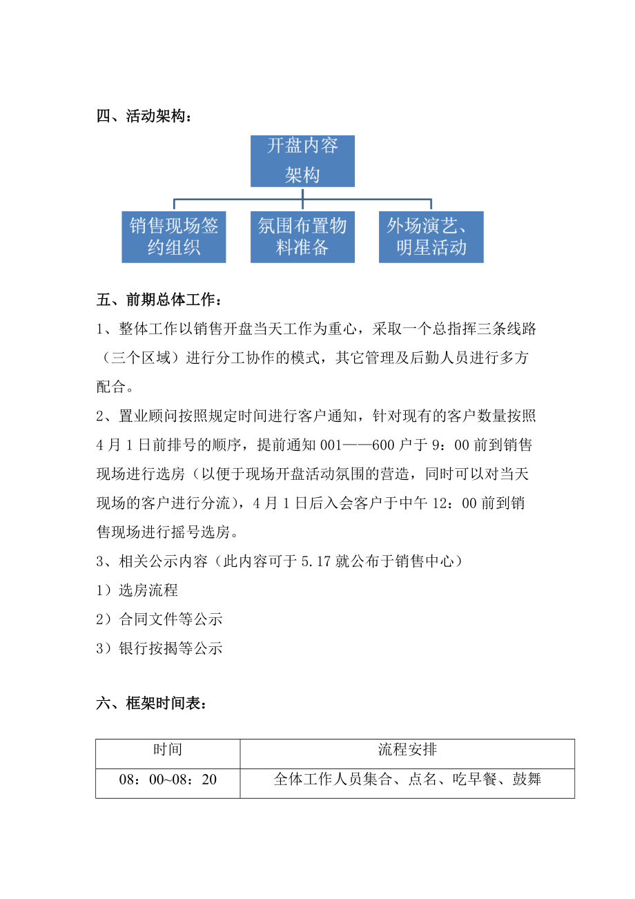 福州融侨外滩二期开盘策划.docx_第2页