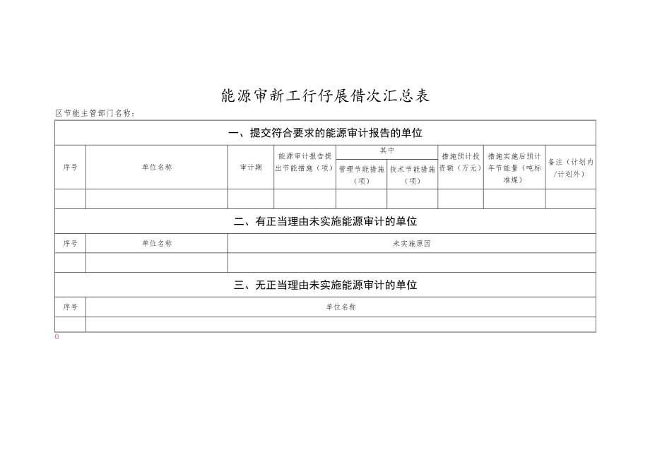 能源审计工作开展情况汇总表.docx_第1页