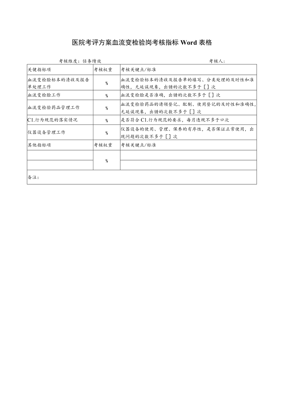 医院考评方案血流变检验岗考核指标Word表格.docx_第1页