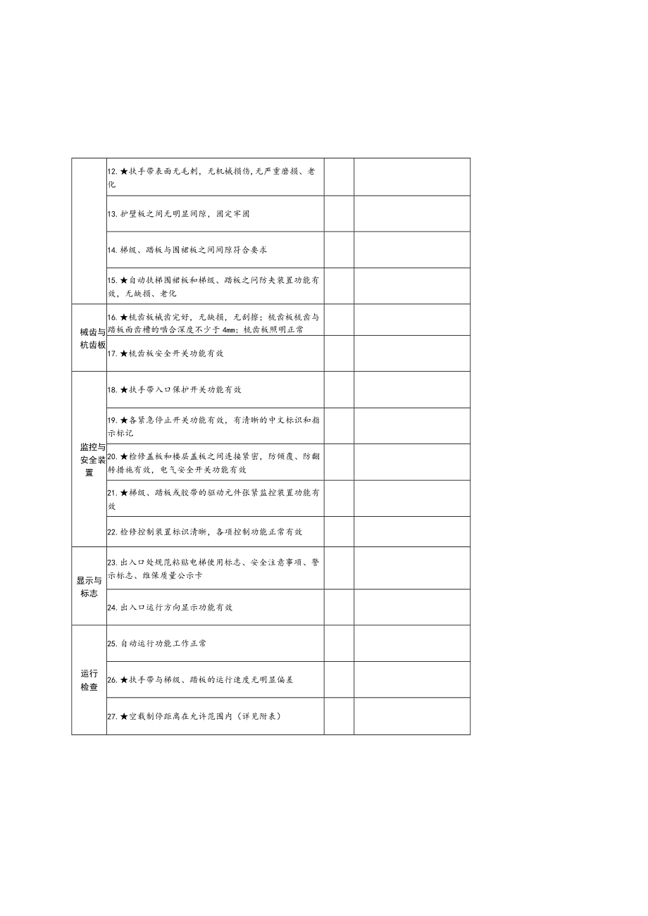 自动扶梯与自动人行道排查与整改表.docx_第2页