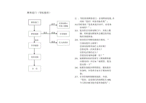 医美整形医院服务接待流程标准.docx