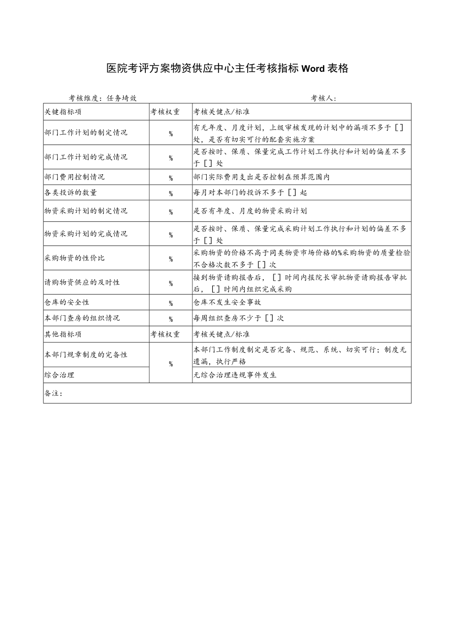 医院考评方案物资供应中心主任考核指标Word表格.docx_第1页