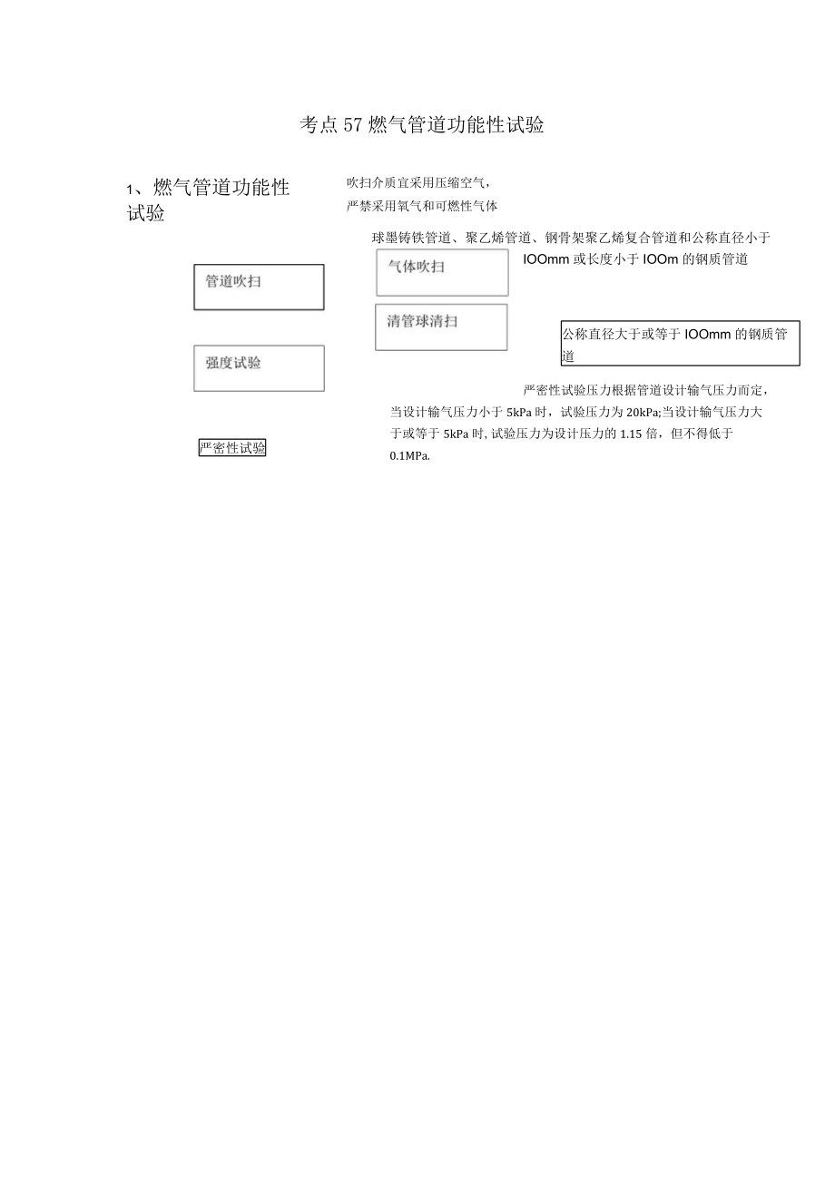 考点57燃气管道功能性试验吹扫介质宜采用压缩空气严禁采用氧气和可燃性气体.docx_第1页