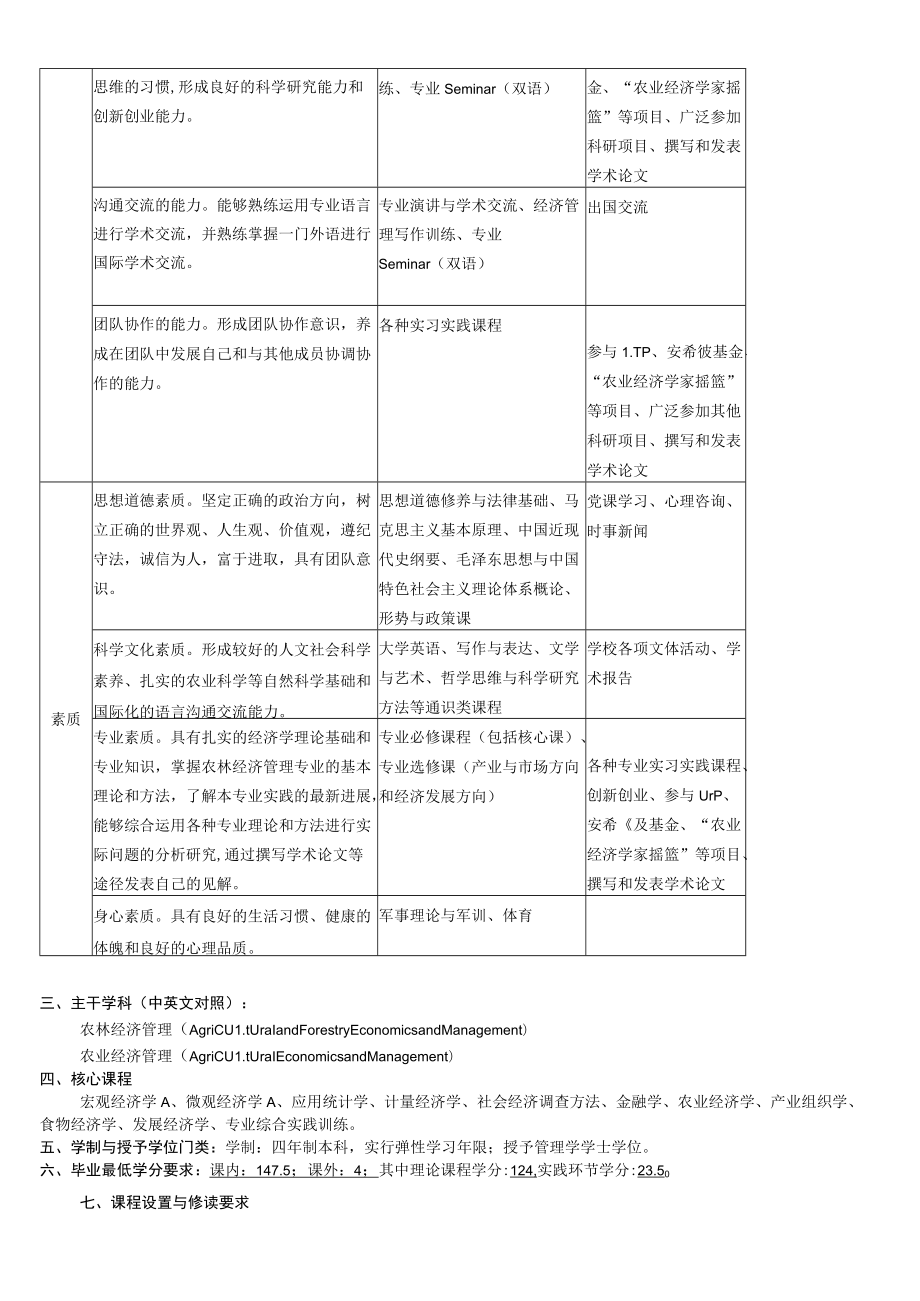 经济管理学院农林经济管理专业本科培养方案.docx_第2页