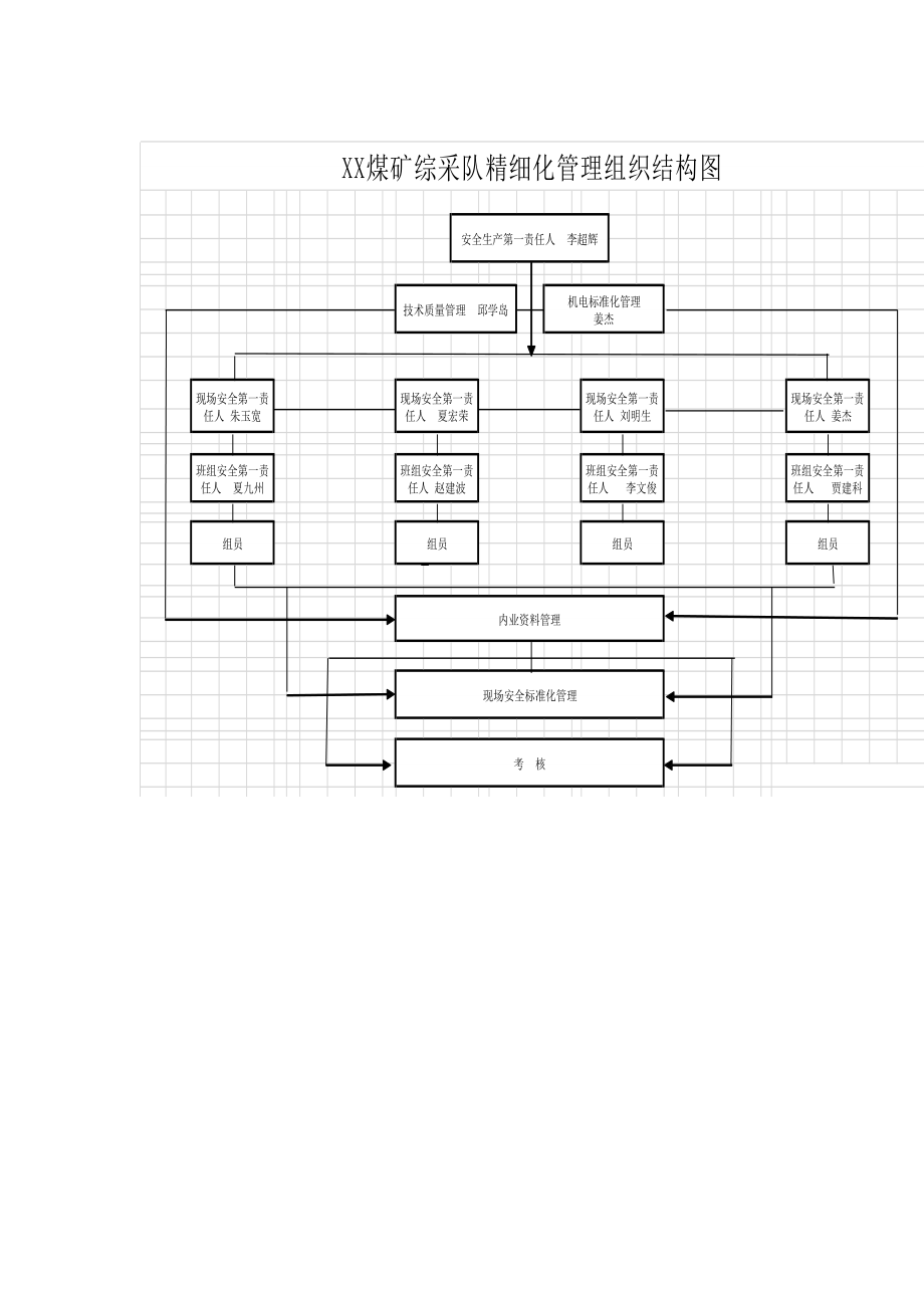 综采队区队自治精细化管理制度汇编2.docx_第2页