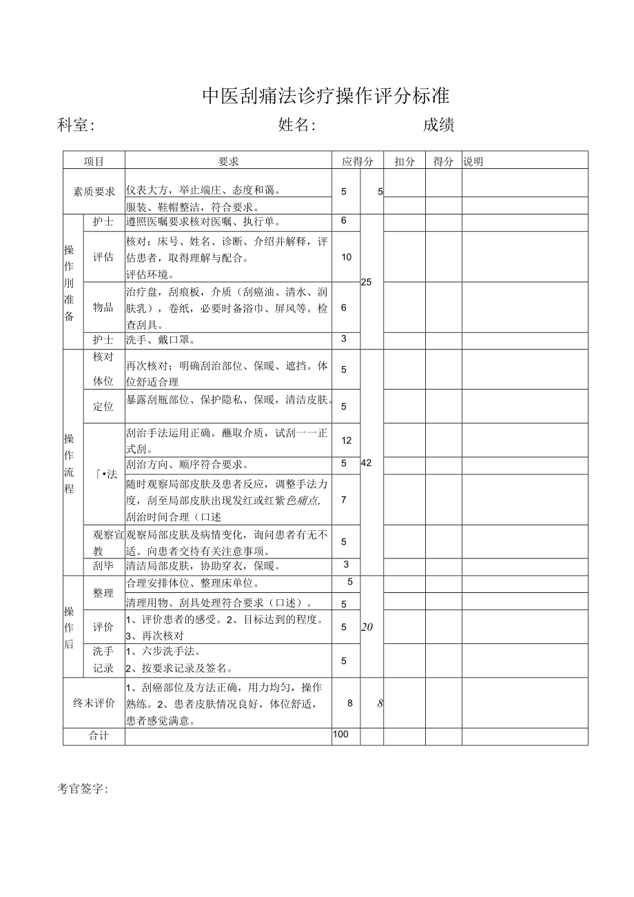 中医刮痧法诊疗操作评分标准.docx_第1页