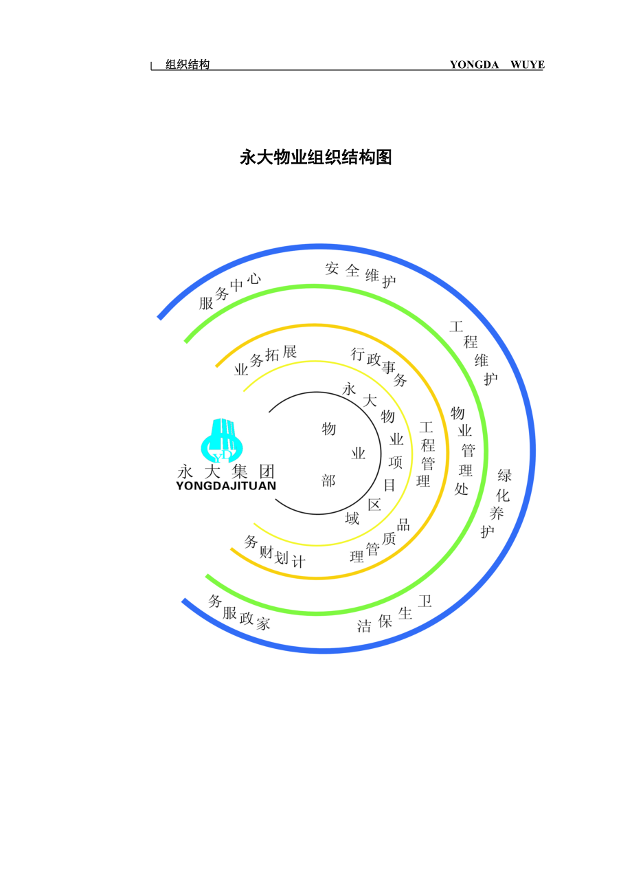 永大物业管理制度汇编.docx_第2页