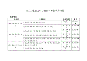 社区卫生服务中心健康科普影响力指数.docx