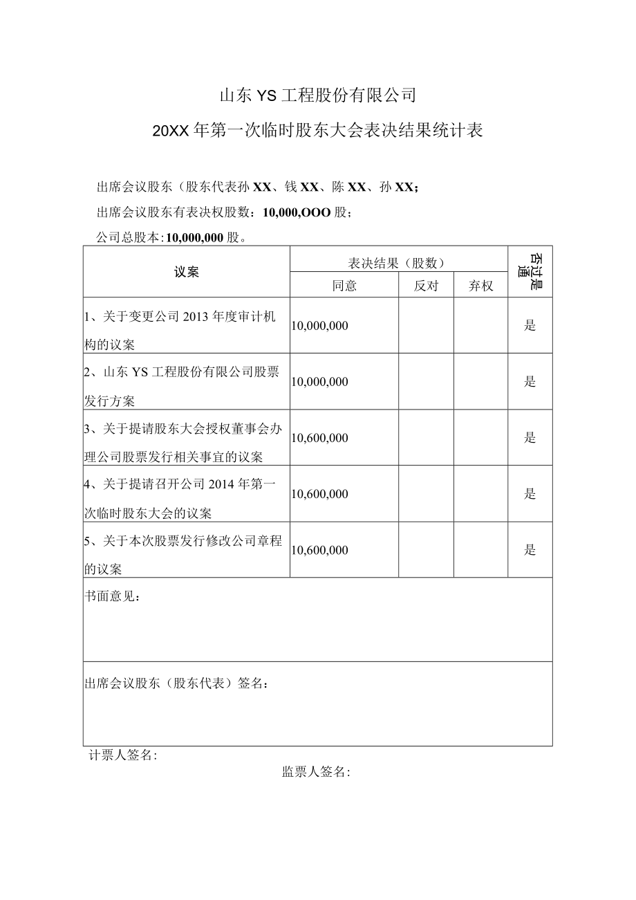 股东大会表决结果统计表.docx_第1页