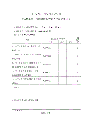 股东大会表决结果统计表.docx