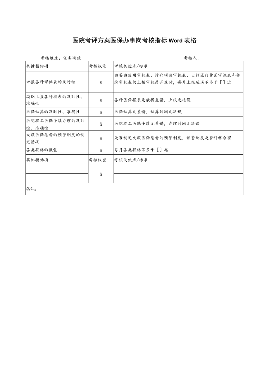 医院考评方案医保办事岗考核指标Word表格.docx_第1页